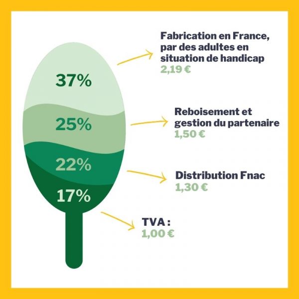 Nous serons à Produrable